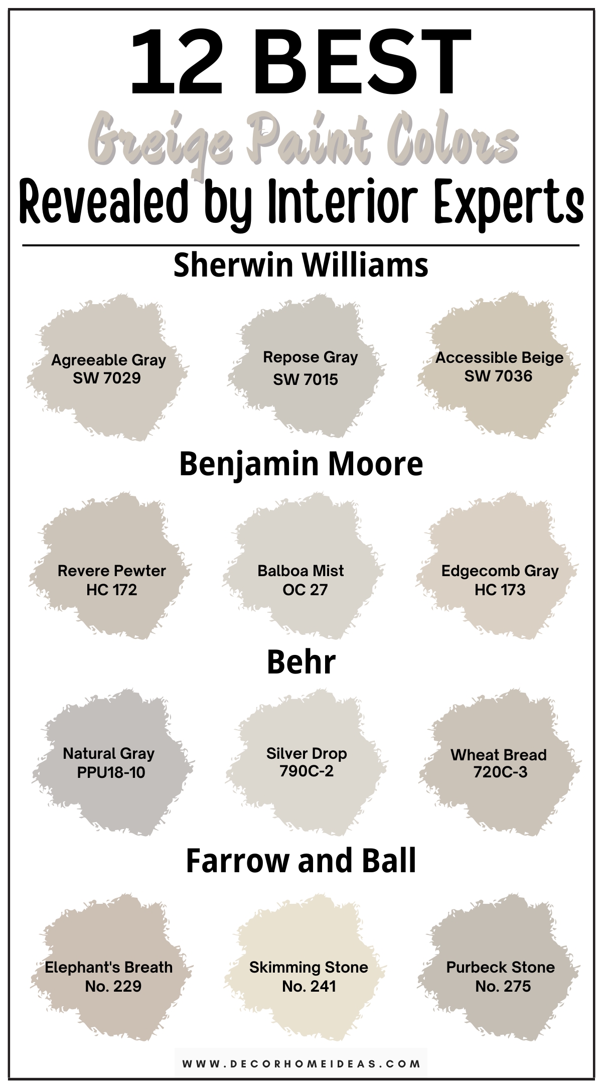 Discover 12 versatile greige paint colors that complement any home style. These perfect blends of gray and beige offer a neutral backdrop that adds warmth and sophistication to your interiors. From soft, light greiges to deeper, richer tones, explore designer-recommended hues that seamlessly fit into any room. Ideal for living rooms, bedrooms, or kitchens, these greige paint colors provide a stylish, modern look while enhancing the natural light in your space. Transform your home with these timeless shades that effortlessly adapt to your decor.

